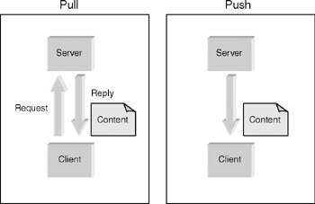 Push framework что это