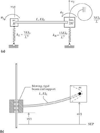 Chapter 4 Solutions | GlobalSpec