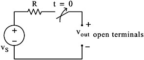 Chapter 1: Elementary Signals | GlobalSpec