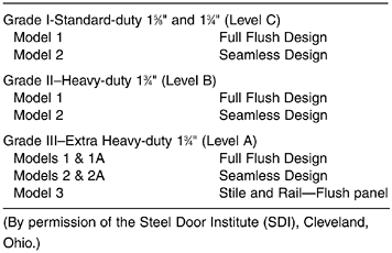 Section 9 Doors And Windows Engineering360