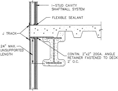 Elevator Shaft Framing Details Section 11 Drywall Metal Framing  and Plaster 