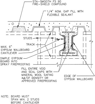 Section 11 Drywall Metal Framing And Plaster Engineering360