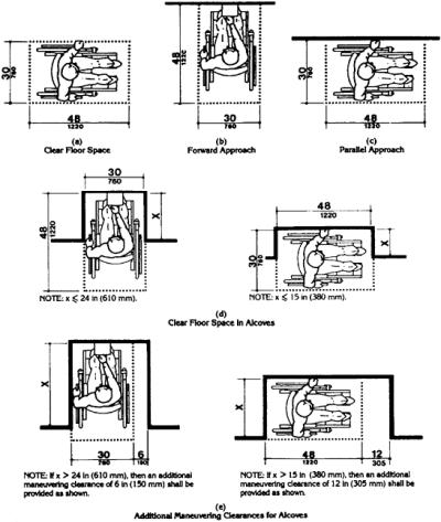 Section 15: American Disabilities Act lllustrated | Engineering360