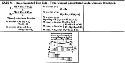 Chapter 2: BEAM FORMULAS | GlobalSpec