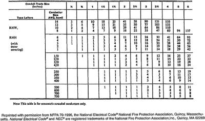 Section 21: Electrical | Engineering360