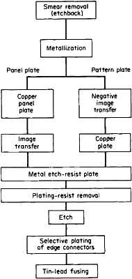 Tin Plating Process Flow Chart
