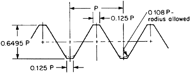 Chapter 4.8: Screw Threads Engineering Staff Teledyne Landis Machine ...