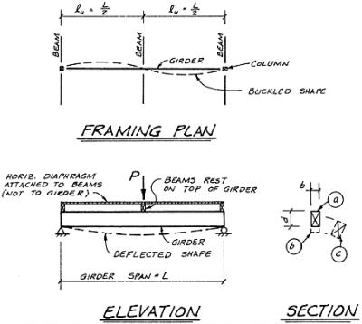 6.3: Lateral Stability | Engineering360