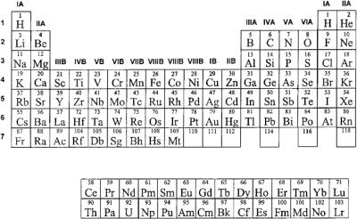 Chapter 1: Development And Fabrication Of Ic Chips 