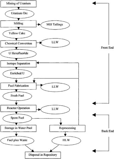 Chapter 6: Management of Wastes from Nuclear Facilities | GlobalSpec