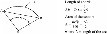 Chapter 2: Mensuration of Plane and Solid Figures | GlobalSpec