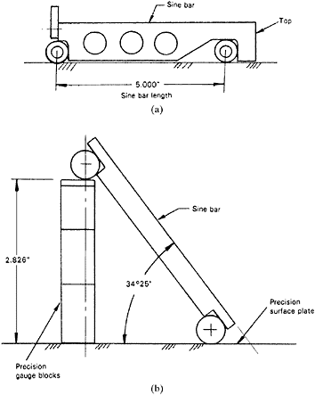 Sine Bar Chart