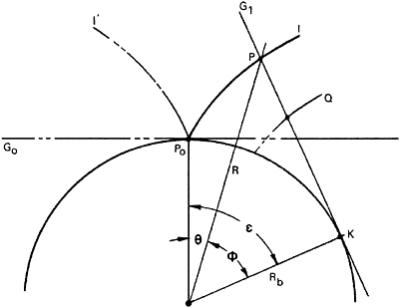 Chapter 7: Gear And Sprocket Calculations 