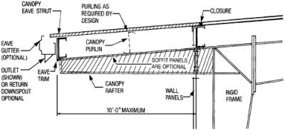 Chapter 13: SOME CURRENT DESIGN TRENDS | GlobalSpec