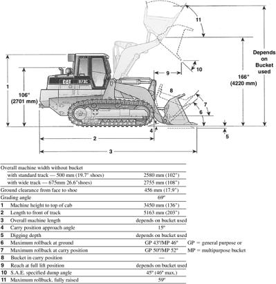 TRATTORI E BULLDOZER P30002a8dg16_20001vpp_thm