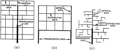 Chapter C1: WATER SYSTEMS PIPING | Engineering360