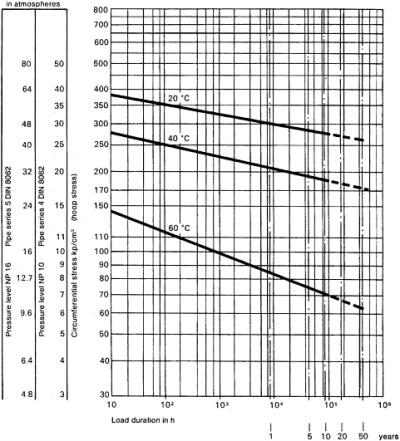 Chapter 7: Pipe Handling and Construction | GlobalSpec