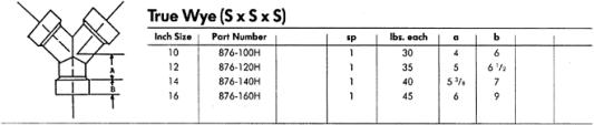 Appendix D: Plastic Pipe Fittings | GlobalSpec