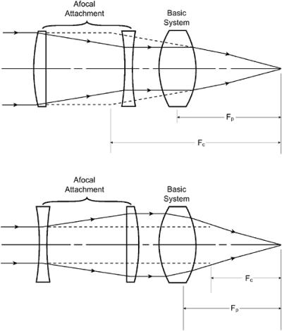 2.5: Afocal Attachments: Power and Field Changers | GlobalSpec