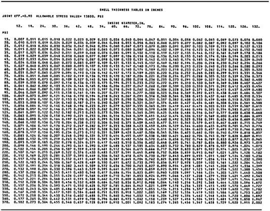 Use of Internal-Pressure Cylindrical Shell Thickness Tables (Tables 2 ...