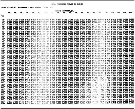 Use of Internal-Pressure Cylindrical Shell Thickness Tables (Tables 2 ...