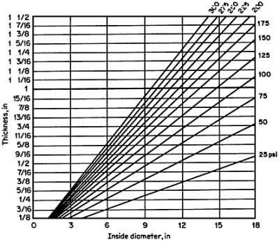 Metric Plate Thickness Chart