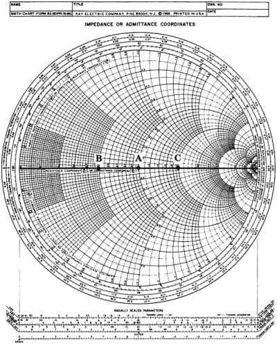 Chapter 26: The Smith chart | GlobalSpec