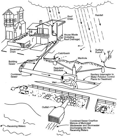 Chapter 18: Storm and Combined Sewer Overflow: Flow Regulation and ...