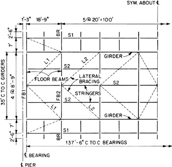 12.9: EXAMPLE ALLOWABLE-STRESS DESIGN OF DECK PLATE-GIRDER BRIDGE WITH ...