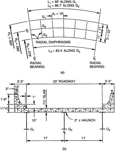 12.6: EXAMPLE ALLOWABLE STRESS DESIGN OF CURVED-STRINGER BRIDGE ...