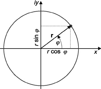 1.6: OSCILLATIONS | GlobalSpec