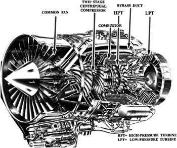 Chapter One: Introduction to Gas-Turbine Engines | GlobalSpec