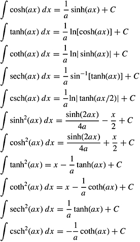 Appendix C: Useful mathematical tables | Engineering360