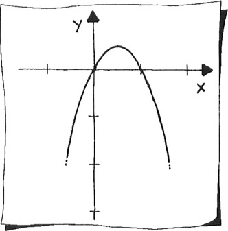 Chapter 3: Cubic B Zier Curves | GlobalSpec