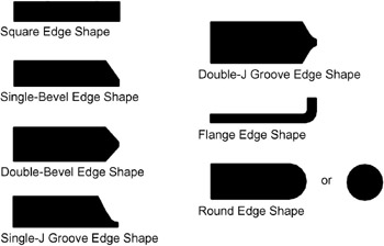 Chapter 4: Common Welding Elements | GlobalSpec