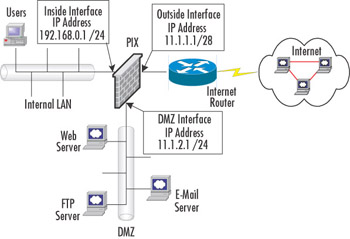 PIX/ASA Configuration Basics | GlobalSpec