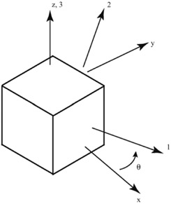 Chapter 5: Global Coordinate System | GlobalSpec