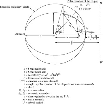 6.3: Lambert's Theorem | GlobalSpec