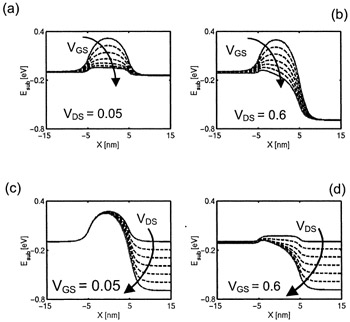 Chapter 3: The Ballistic Nanotransistor | Engineering360 mosfet band diagram 