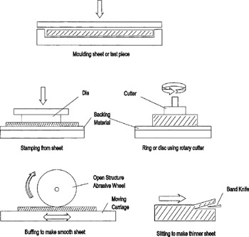 Chapter 4: Preparation of Test Pieces | GlobalSpec