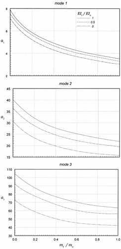 Appendix B: Charts for Blade Frequency Estimation | GlobalSpec