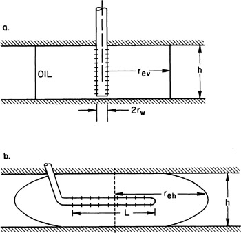 Chapter 2: Reservoir Engineering Concepts | Engineering360