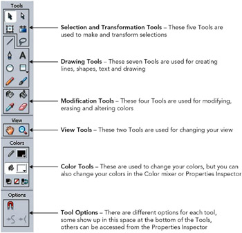 Chapter 3: Vector Drawing | GlobalSpec