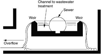 Side Channel Spillway SLO | GlobalSpec