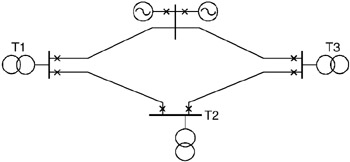 Chapter 2: Faults, Types and Effects | GlobalSpec