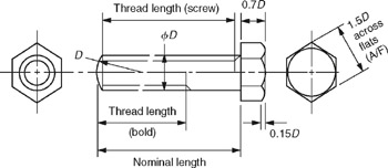 Chapter 4: Fastenings | GlobalSpec