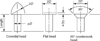 4.2: Riveted joints | Engineering360