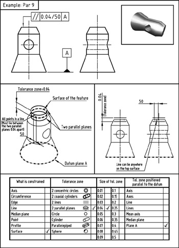 Part 3: Geometrical Tolerancing Examples | GlobalSpec