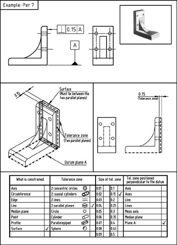 Part 3: Geometrical Tolerancing Examples | GlobalSpec