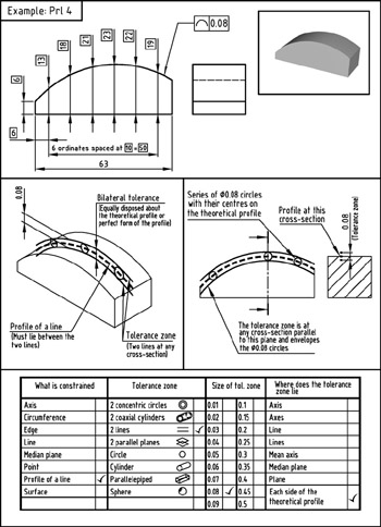 Part 3: Geometrical Tolerancing Examples | GlobalSpec